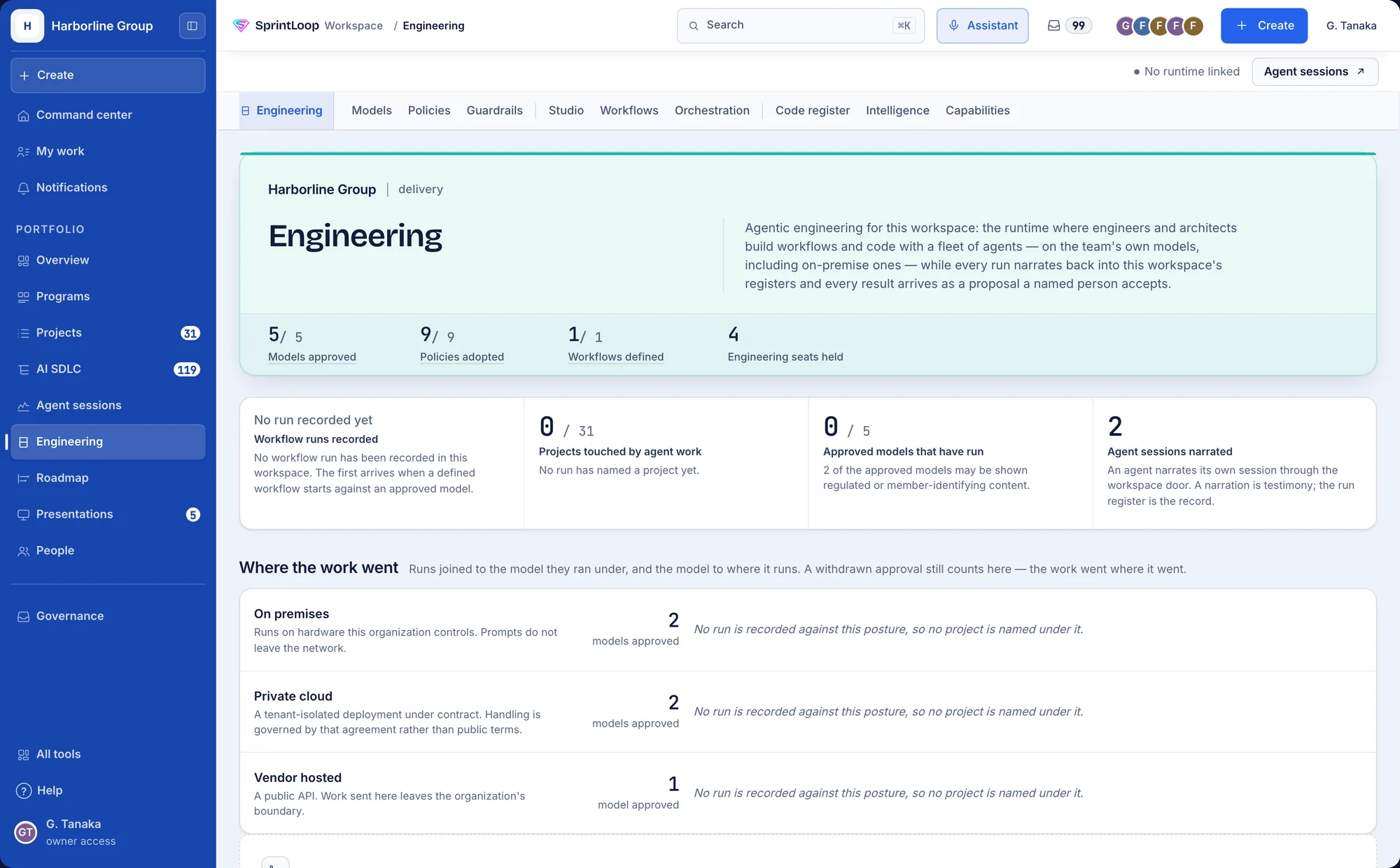 The engineering surface of an illustrative workspace, with the rail of its sections along the top: engineering, models, policies, guardrails, studio, workflows, orchestration, code register, intelligence and capabilities. The heading band reads five of five models approved, nine of nine policies adopted, one of one workflows defined and four engineering seats held. Below it a row of counters records that no workflow run has been recorded yet, that no run has named a project, and that two agent sessions have been narrated; and under that, the on premises, private cloud and vendor hosted rows carry two, two and one approved models each.